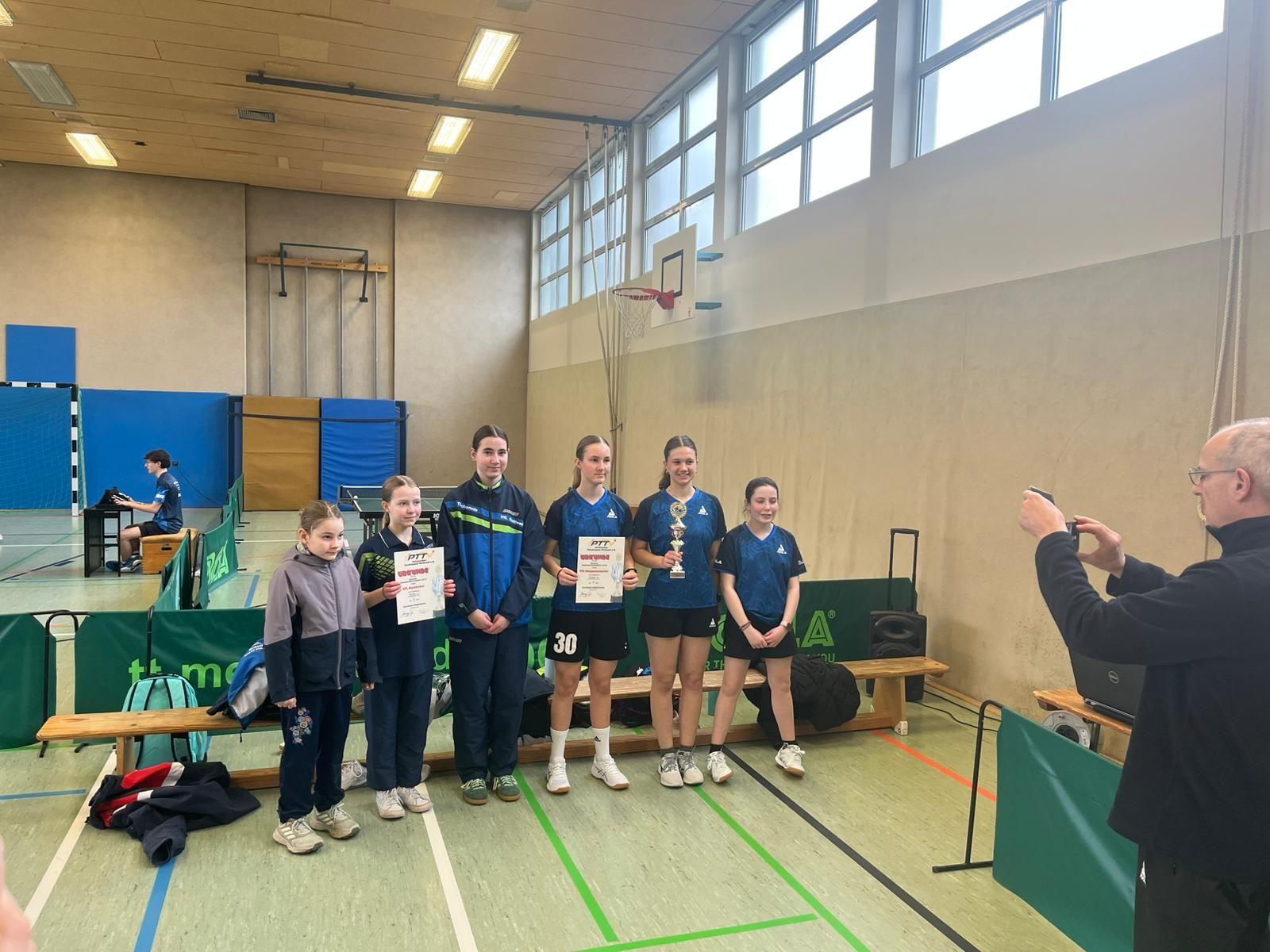 Hinzugefügte Bilder